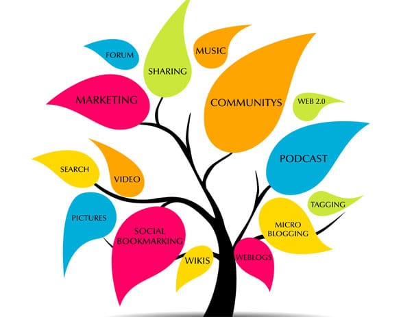 digital marketing social media