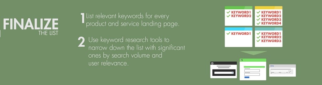 Keywords helps to reach your audience