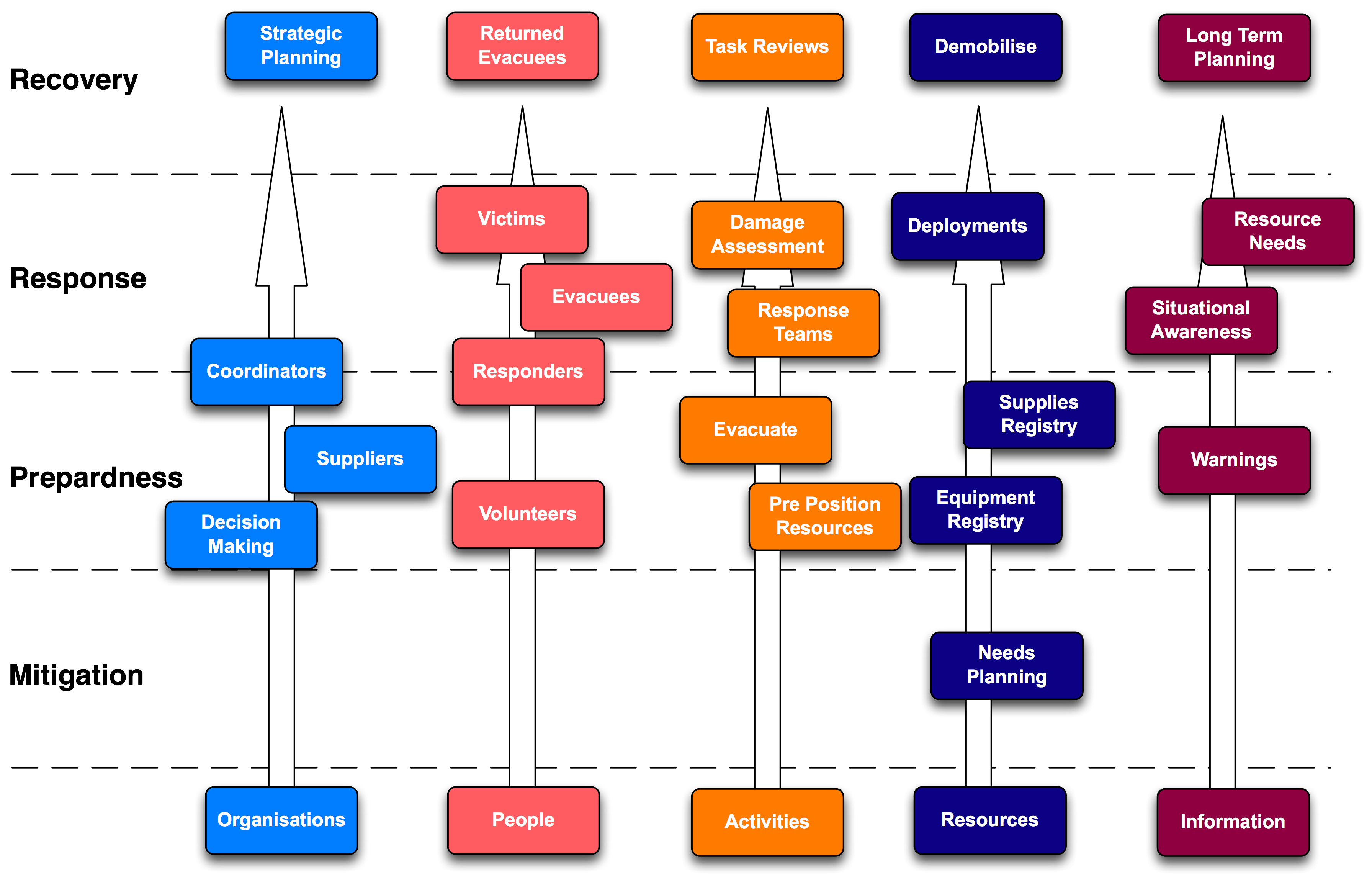 Model Framework