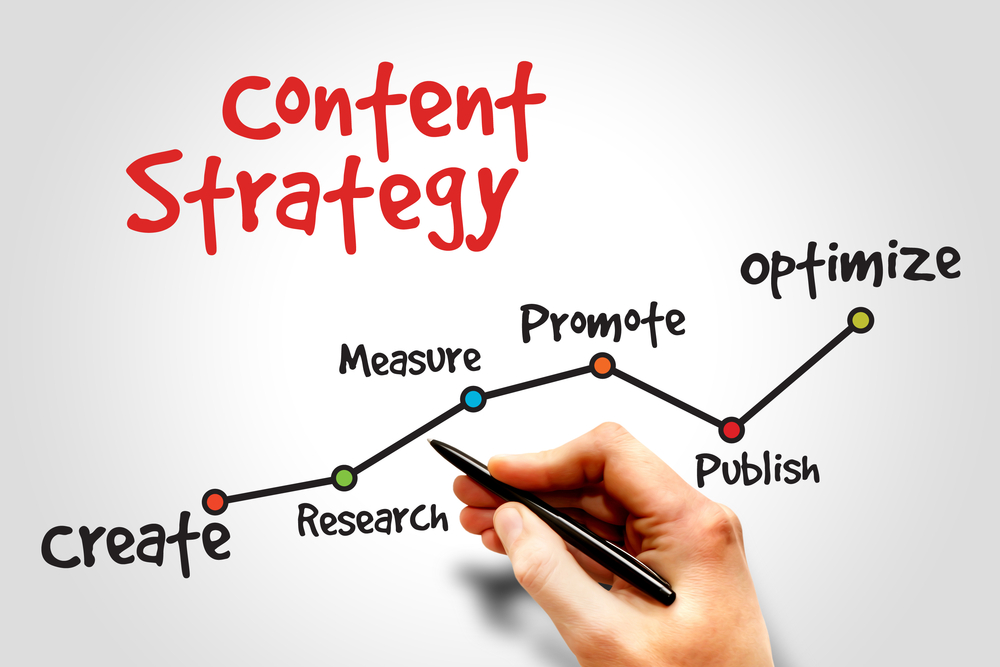 Content-Marketing-Strategies