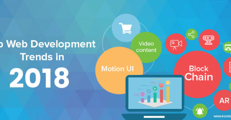 Web development trends