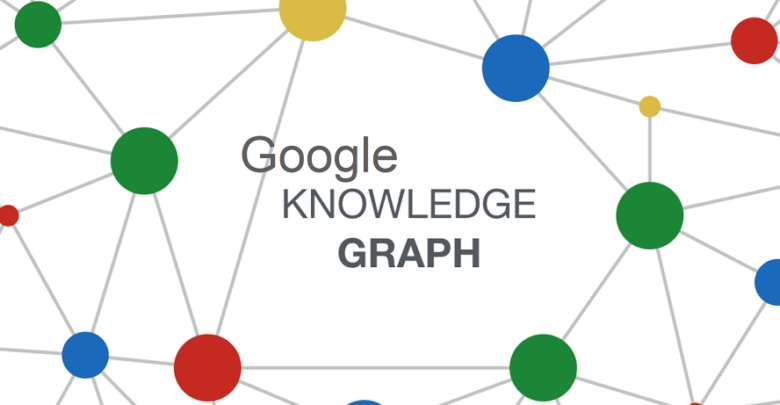 How to use the knowledge graph for higher rankings -knowledge graph for SEO