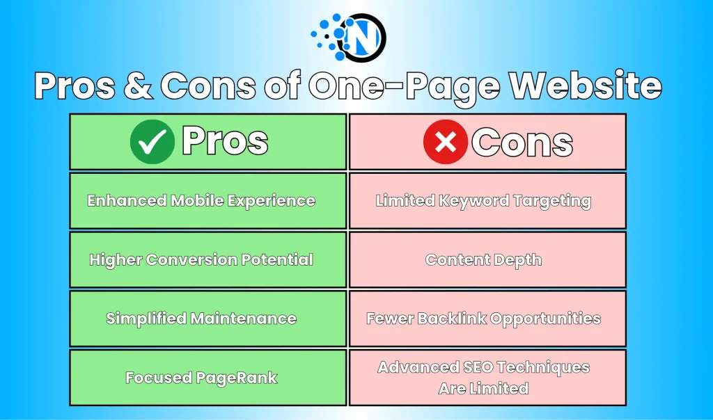 Image of Pros & Cons of One-Page Website | Designed by NogenTech
