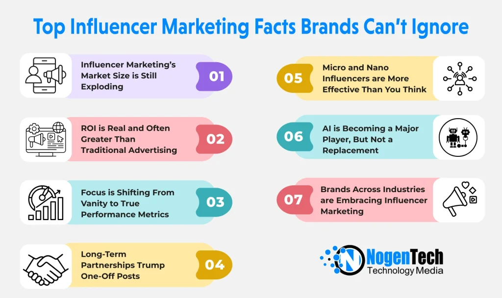 Infographic of Top Influencer Marketing Facts | Designed by NogenTech