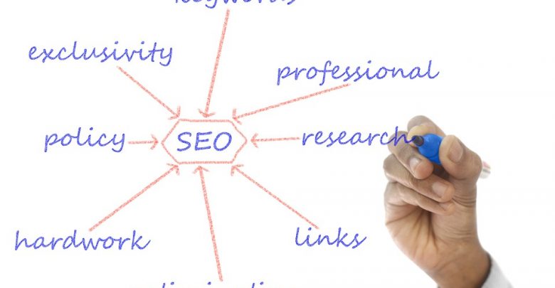 Improve Your Search Engine Ranking