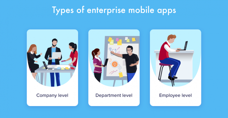 enterprise mobile apps