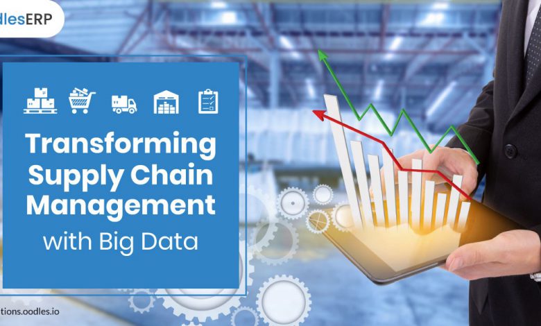 upply Chain Management with Big Data