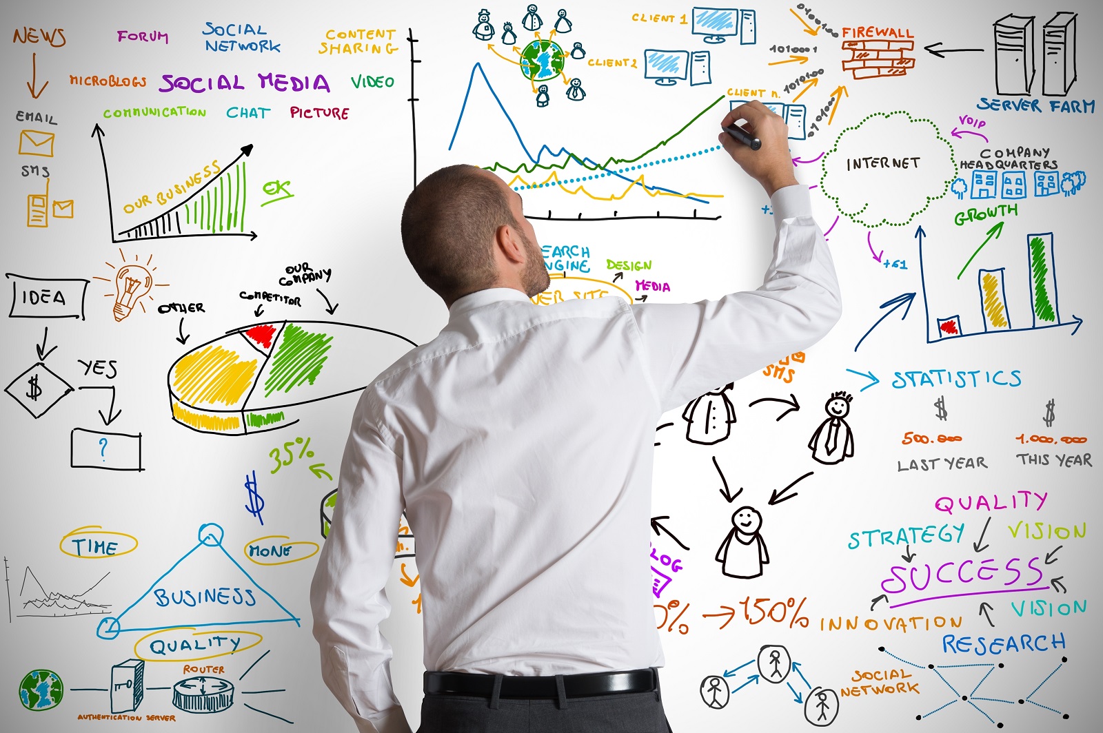 Marketing Consultant- How to Choose the Right One?