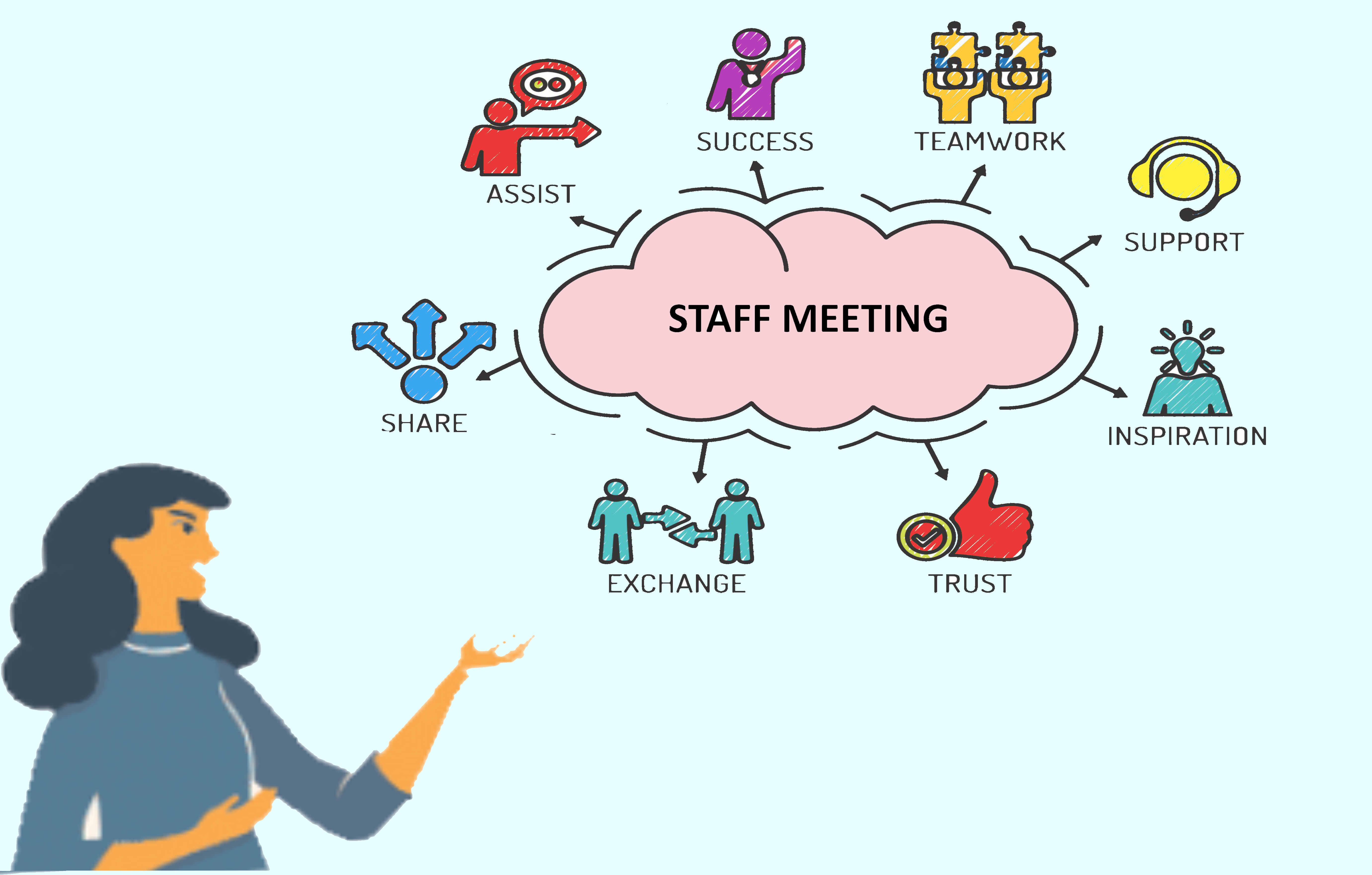 importance of staff meetings in business growth