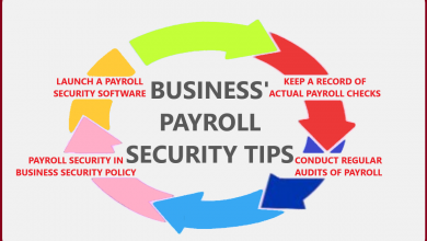 Pro tips for business' payroll security