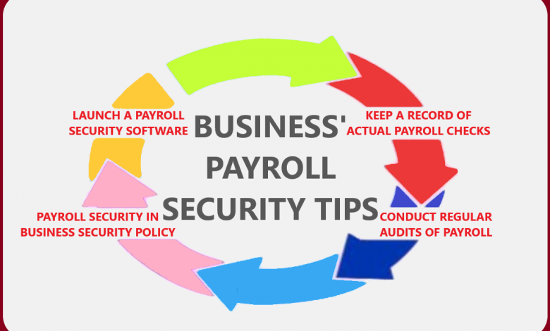 Pro tips for business' payroll security