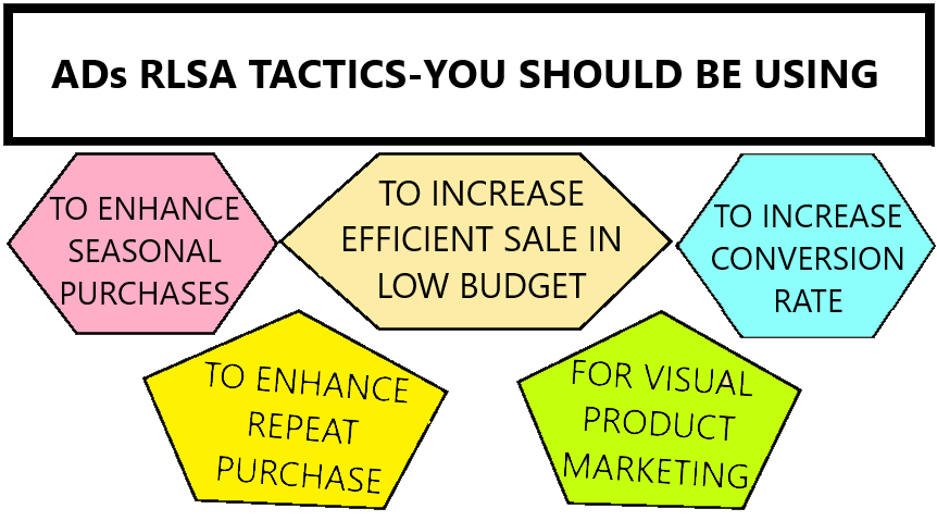 RLSA tactics are crucial for Digital marketing