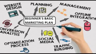 basic industry marketing for beginners