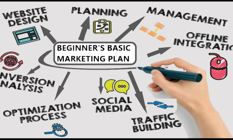 basic industry marketing for beginners