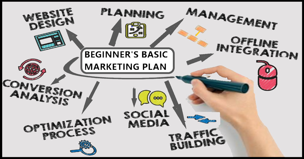 basic industry marketing for beginners