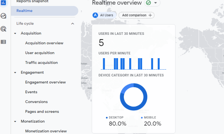 Web Metrics to Monitor for Your Business Website