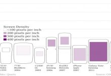 Instagram Infographics