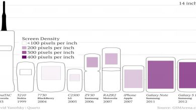 Instagram Infographics