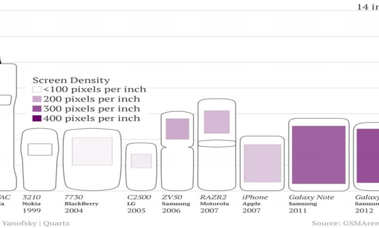 Instagram Infographics