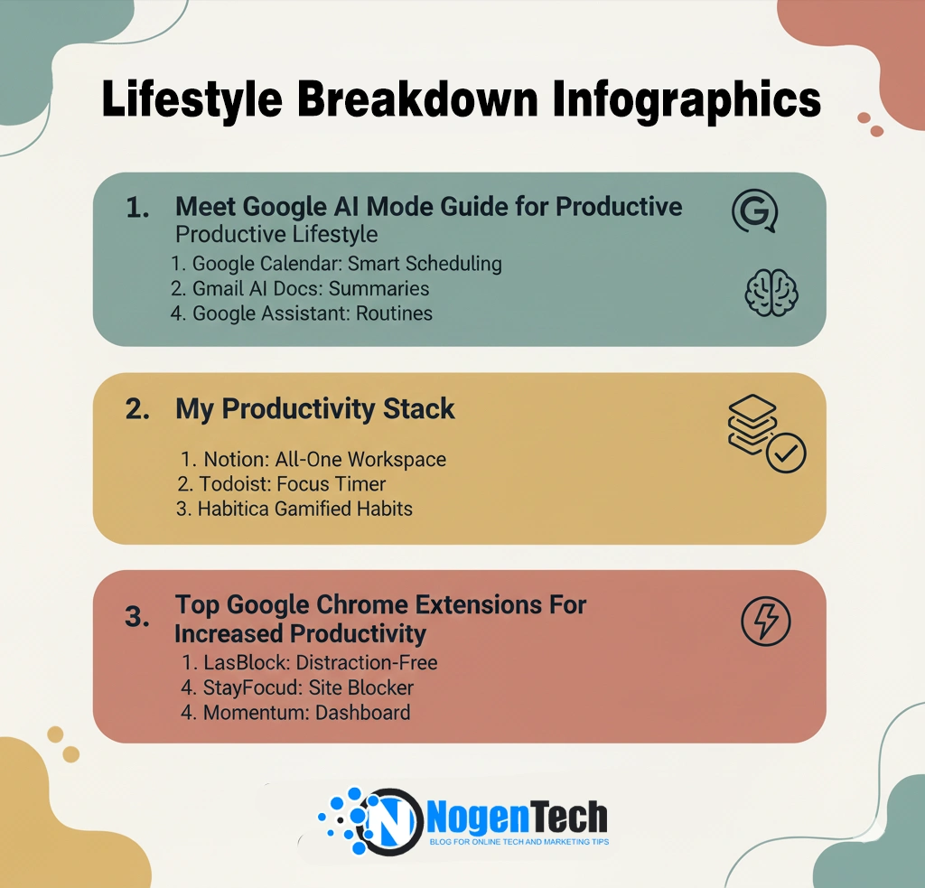 Lifestyle Breakdown Infographics | Designed by NogenTech
