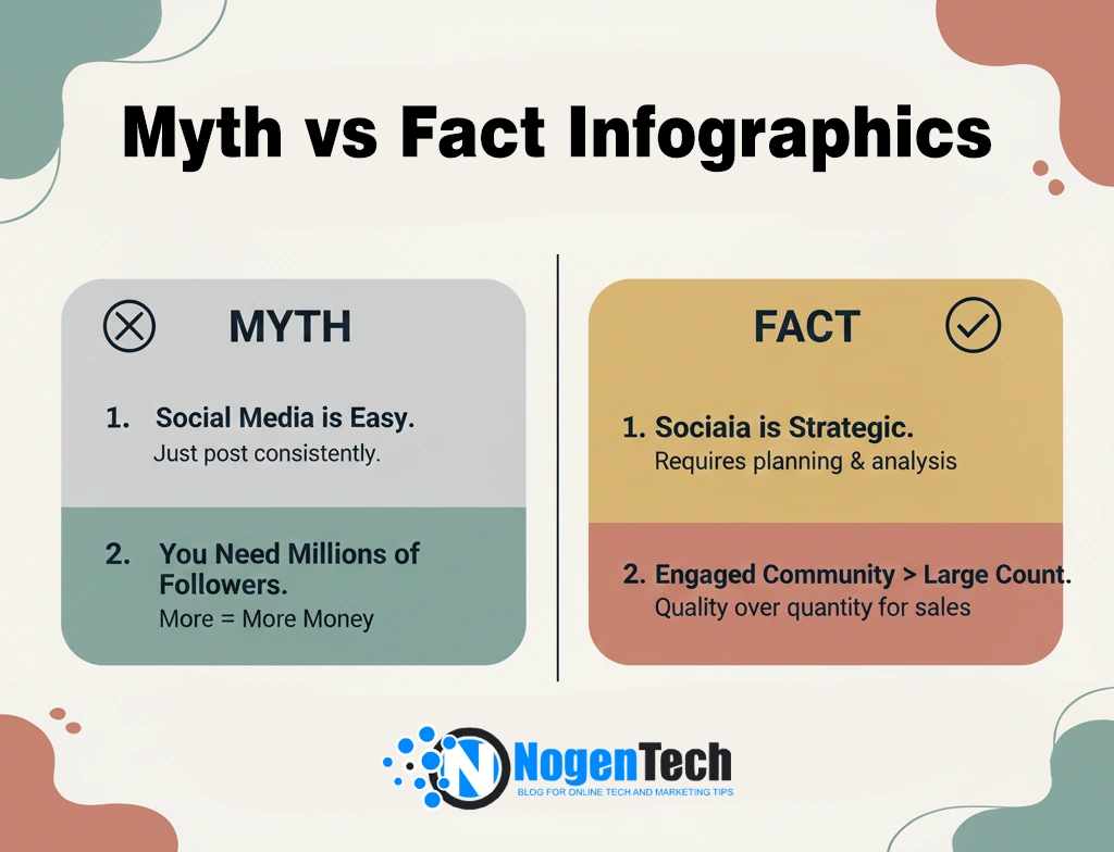 Myth vs Fact Infographics | Designed by Nogentech