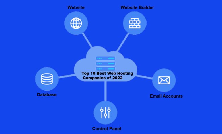 Top 10 Best Web Hosting Companies of 2022