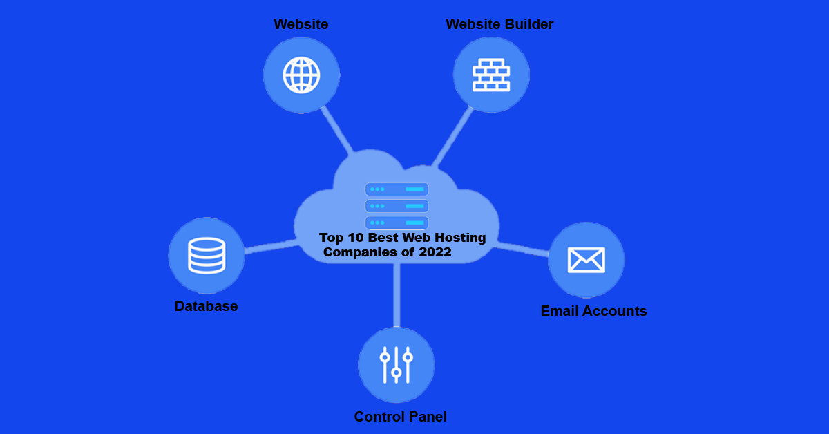 Top 10 Best Hosting Companies of 2022