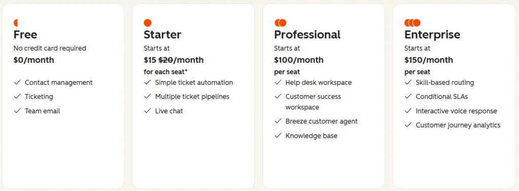 Image of HubSpot Pricing