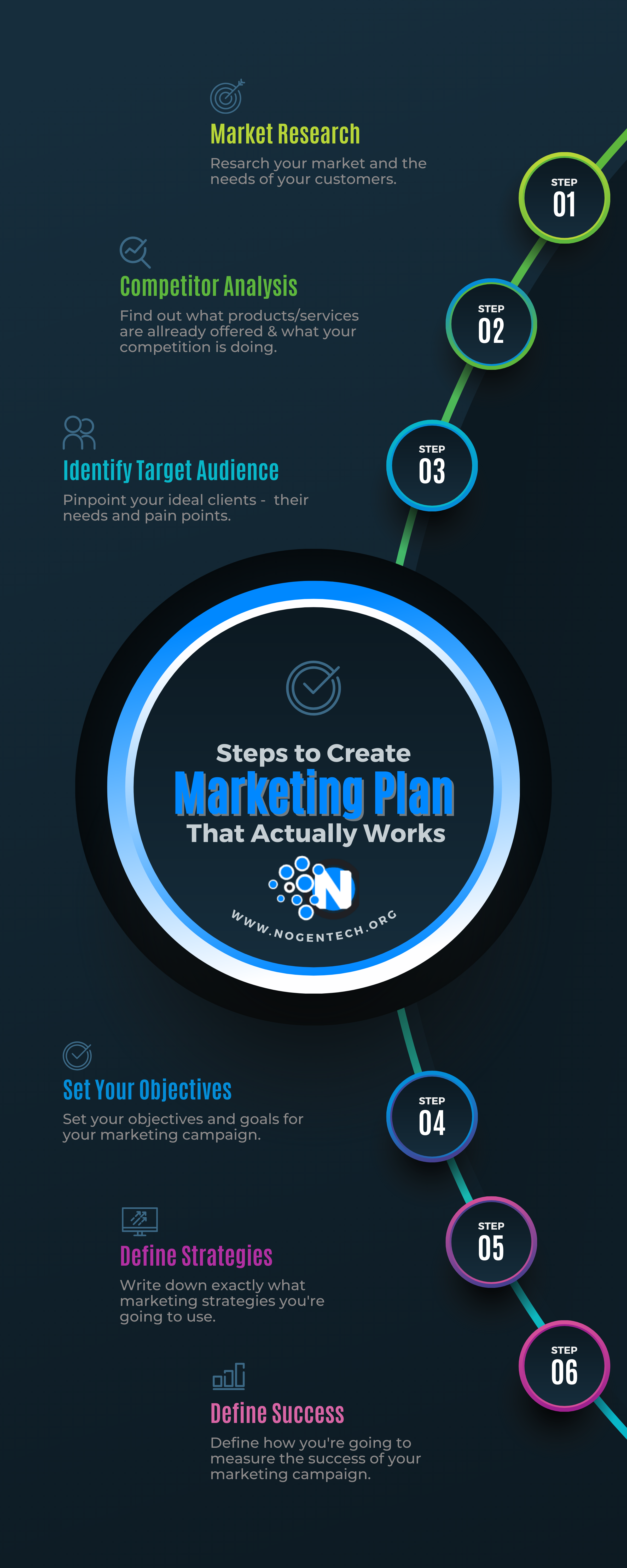 Steps To Create a Marketing Plan That Actually Works (Infographic)