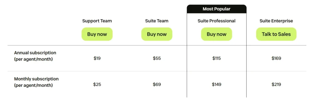 Image of Zendesk Pricing