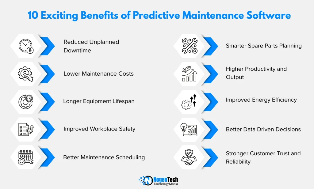 10 Exciting Benefits of Predictive Maintenance Software