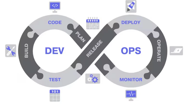 DevOps vector
