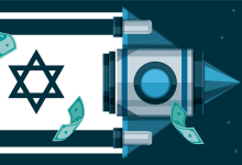 tech startup Israel