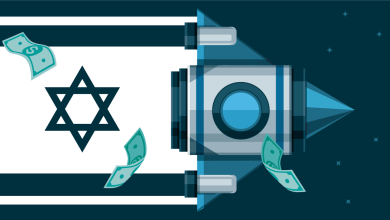 tech startup Israel