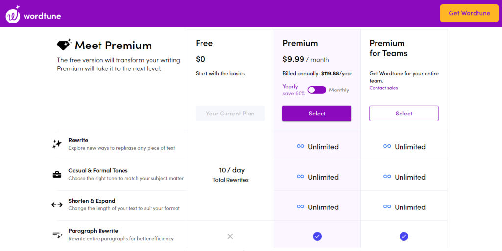 Wordtune Pricing