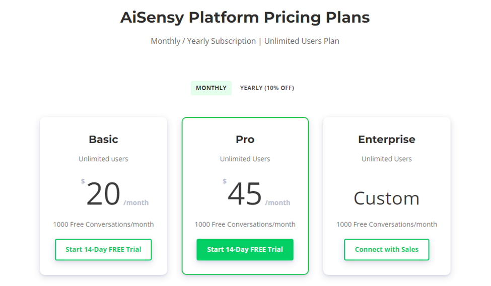 Pricing of the AiSensy