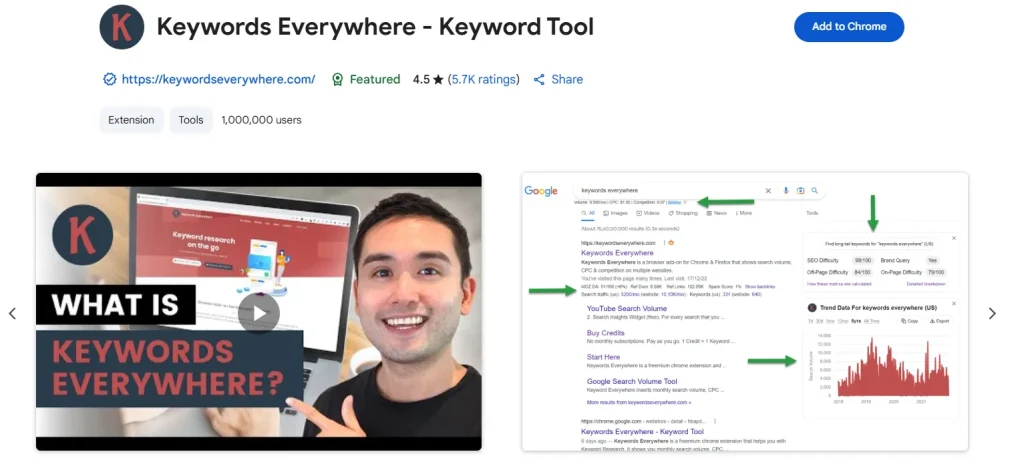 Keywords Everywhere Extension page on Chrome Web Store