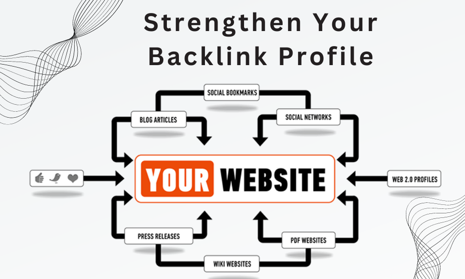 Strengthen Your Backlink Profile