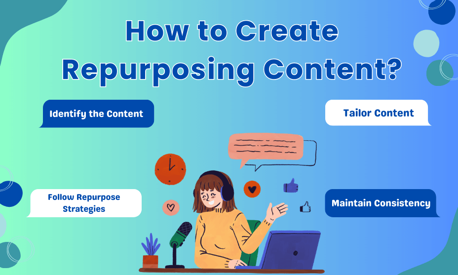 How to Create Repurposing Content?