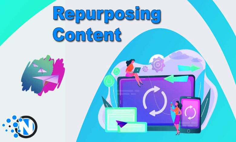 Repurposing Content