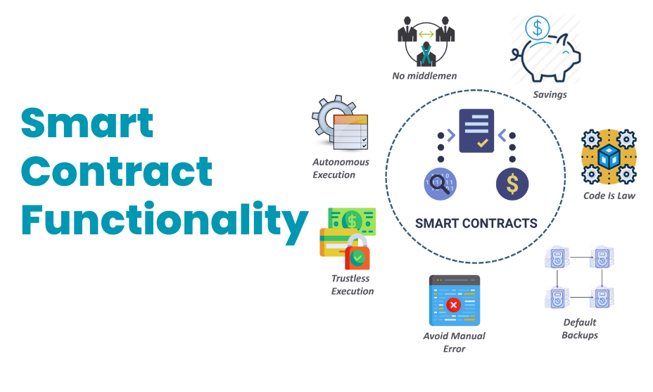Smart Contract Functionality: