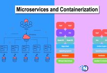 Microservices n' Containerization