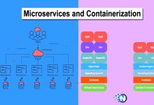 Microservices and Containerization