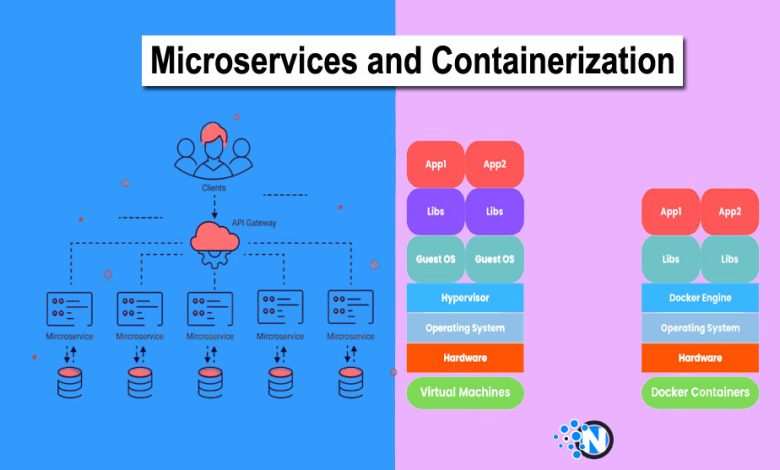 Microservices and Containerization