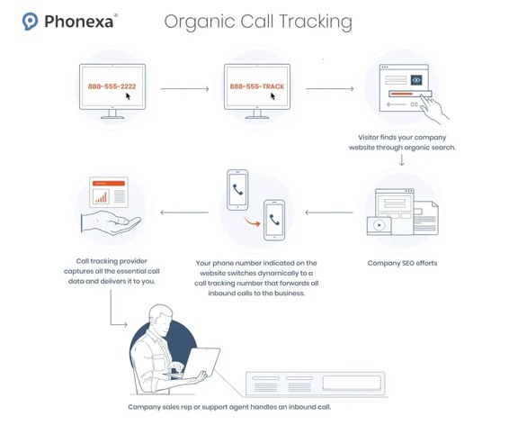 Call Tracking Softwar