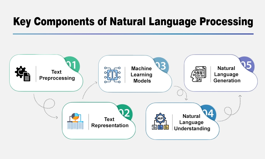 Applications of Natural Language Processing