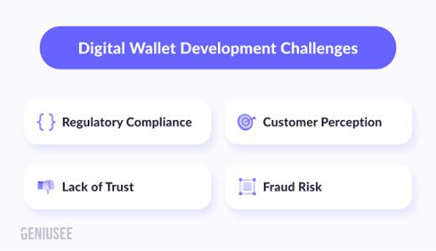 eWallet-Development