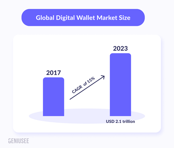 eWallet-Development