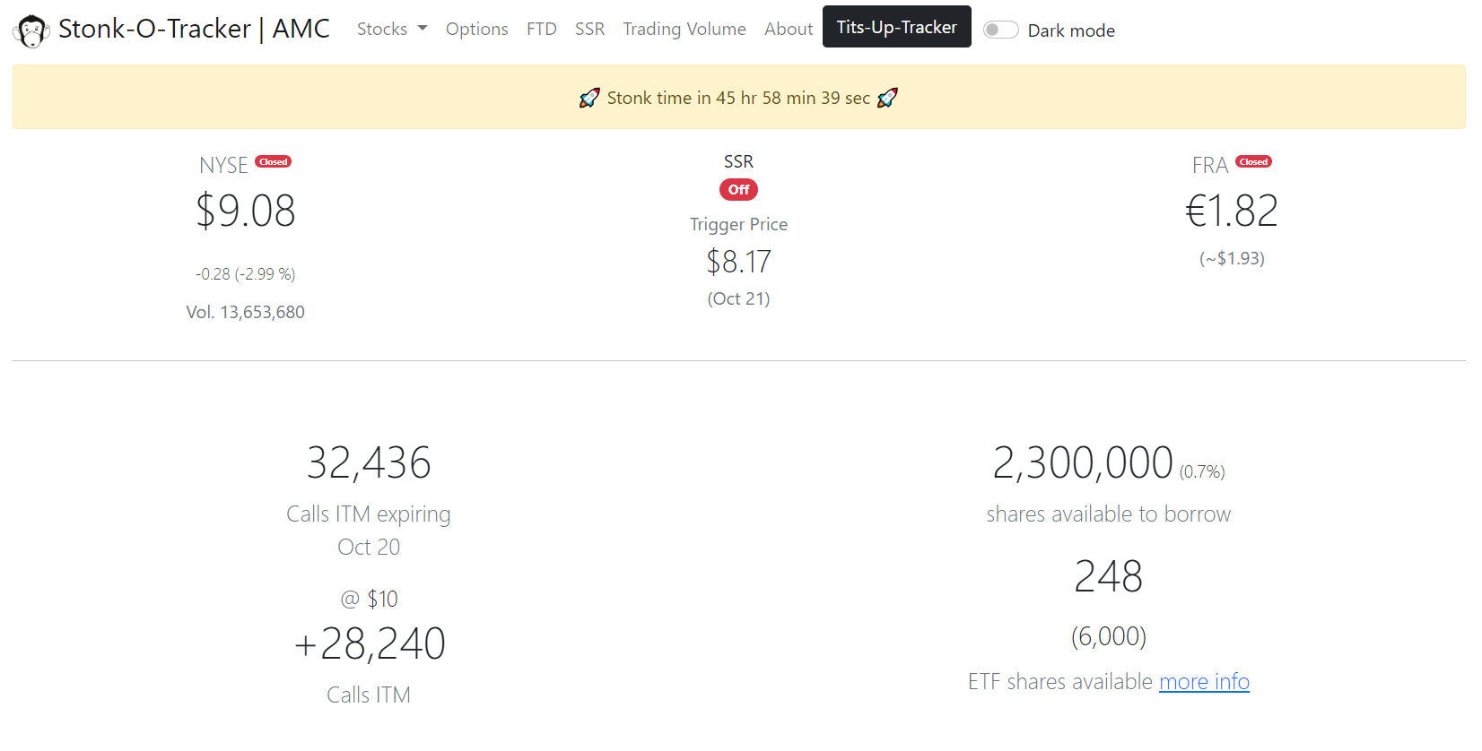 Stonk O Tracker - An Interesting AMC and GME Traders