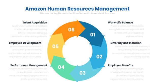 Amazon's HR Policies